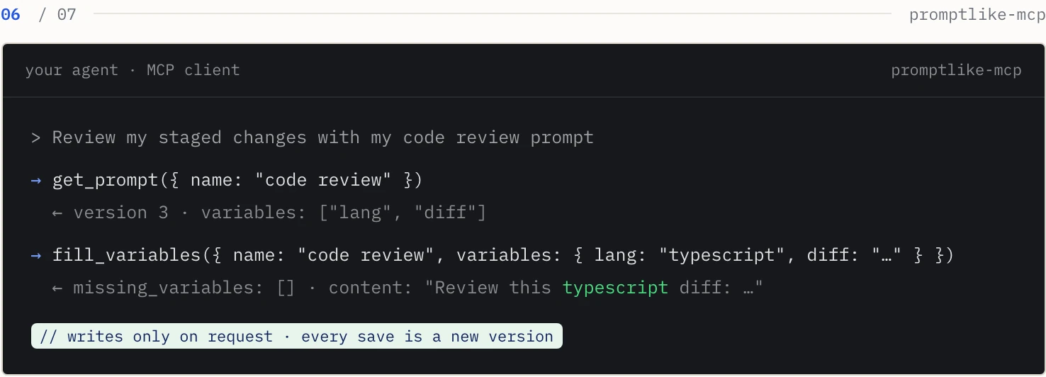 A terminal showing an agent calling get_prompt and fill_variables over MCP and receiving the filled content, with the note that it writes only on request.